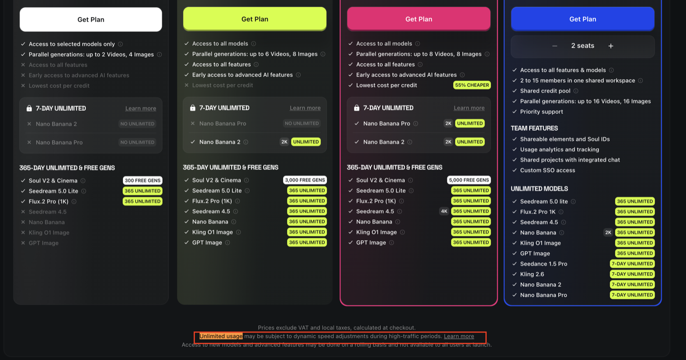 Higgsfield AI pricing footer disclaimer about dynamic speed adjustments for unlimited usage